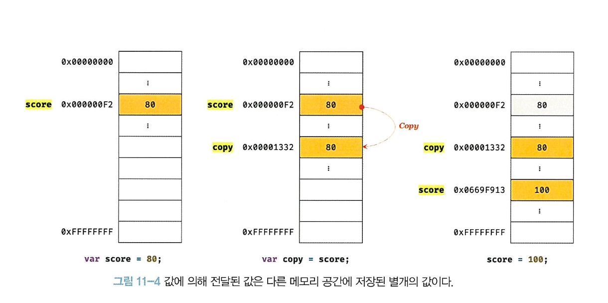 on initial