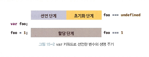 var