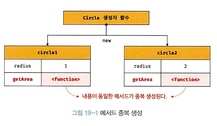 method