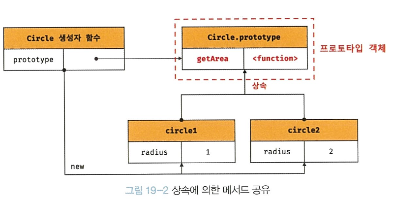 prototype