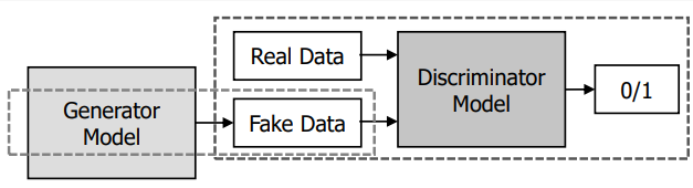 GAN