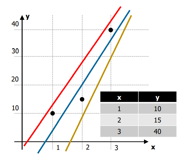 linearModel