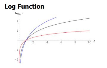 CostFunction