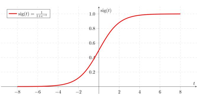 SigmoidFunction