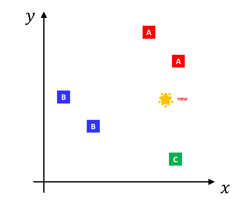 linearModel