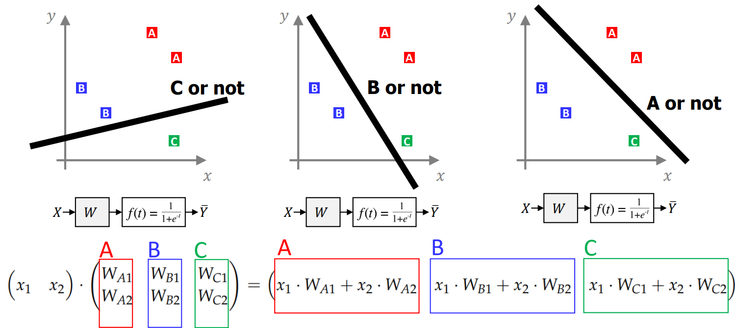A,B,C