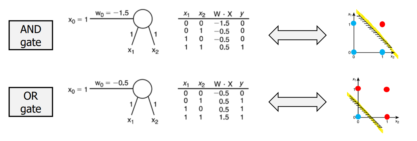 NeuronToBC
