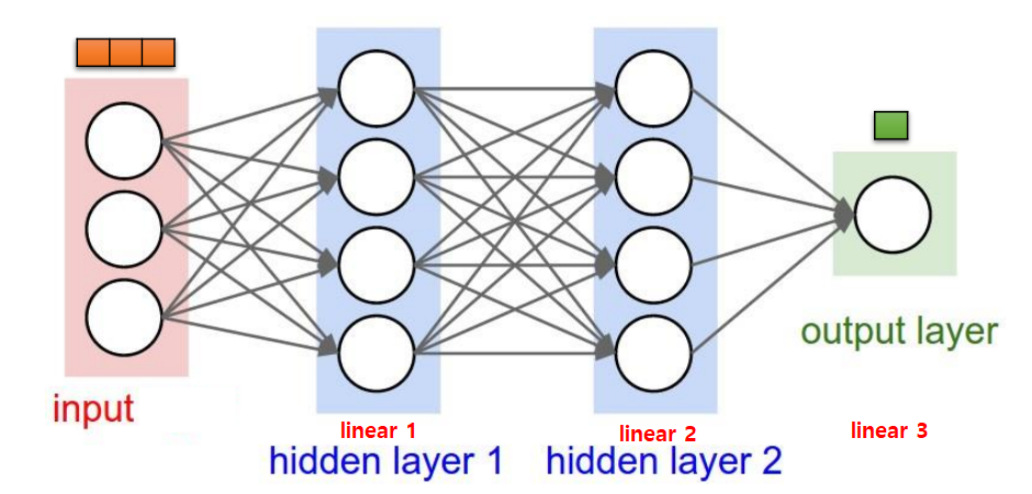MNIST