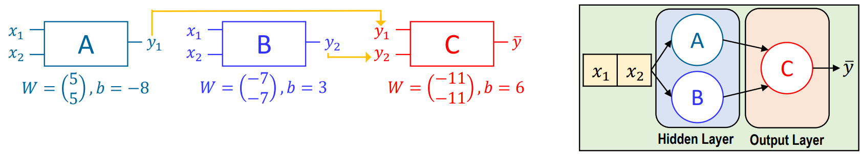 NeuronToBC