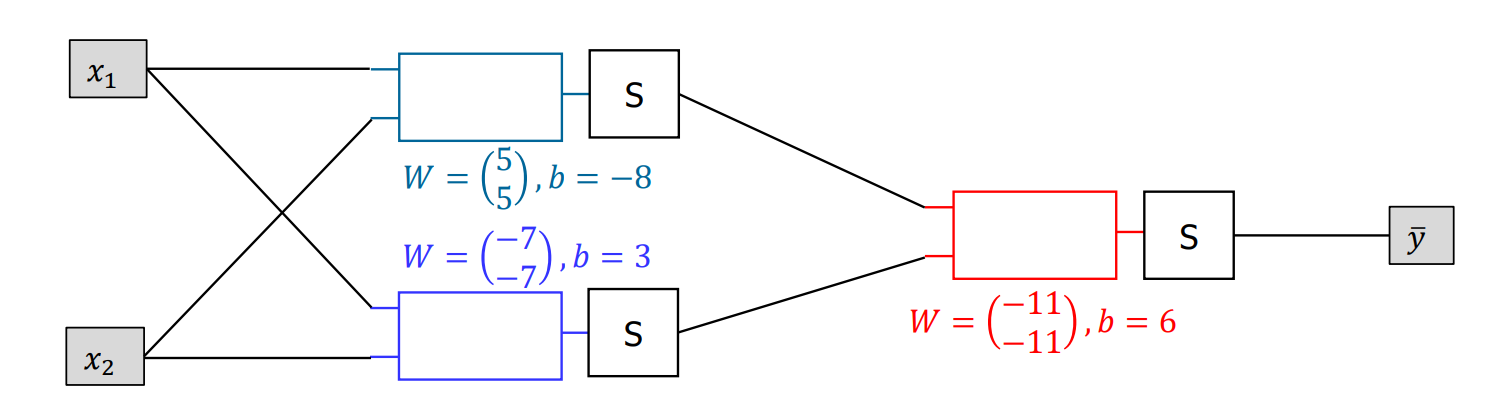 NeuronToBC