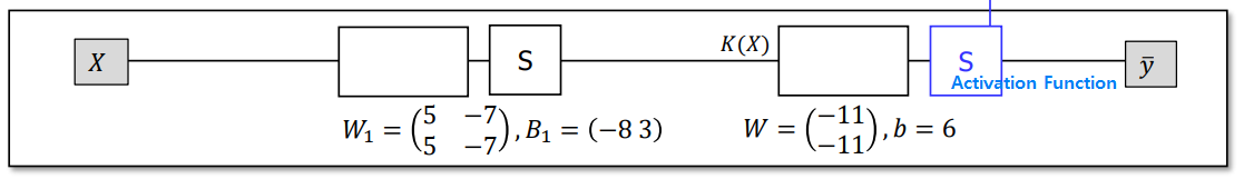 CodeExplanation