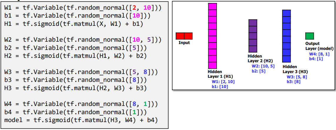 CodeExplanation