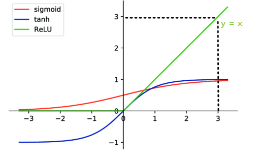 CodeExplanation