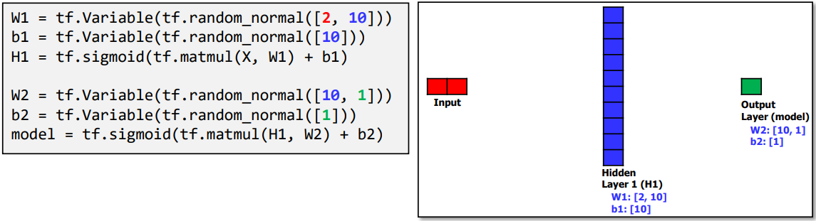 CodeExplanation