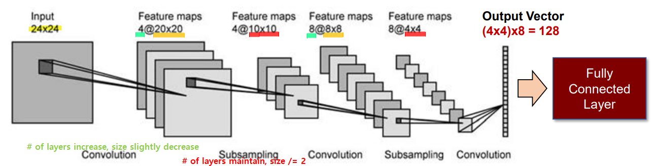 CodeExplanation