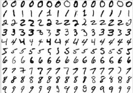 MNIST