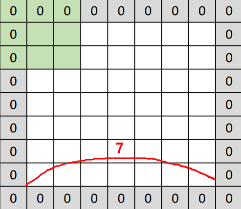 CodeExplanation