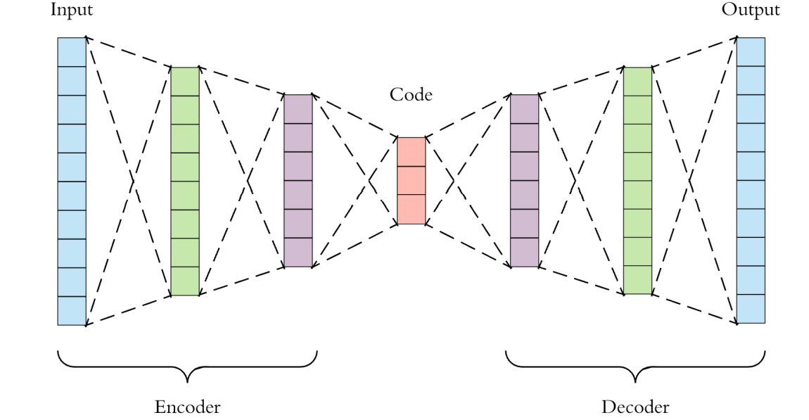 MNIST
