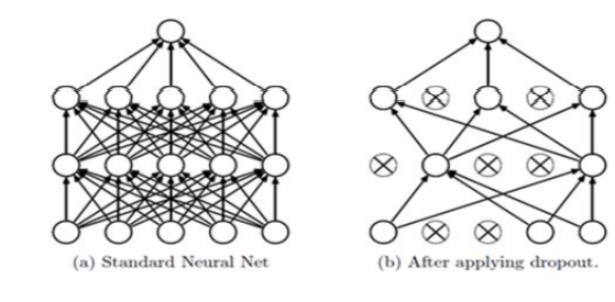 MNIST