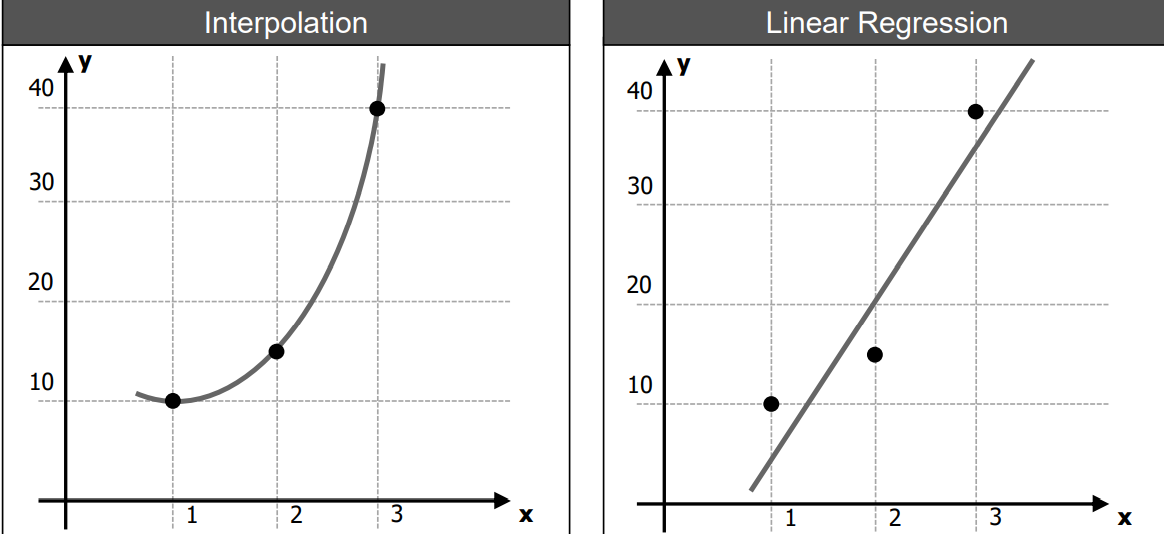 CodeExplanation
