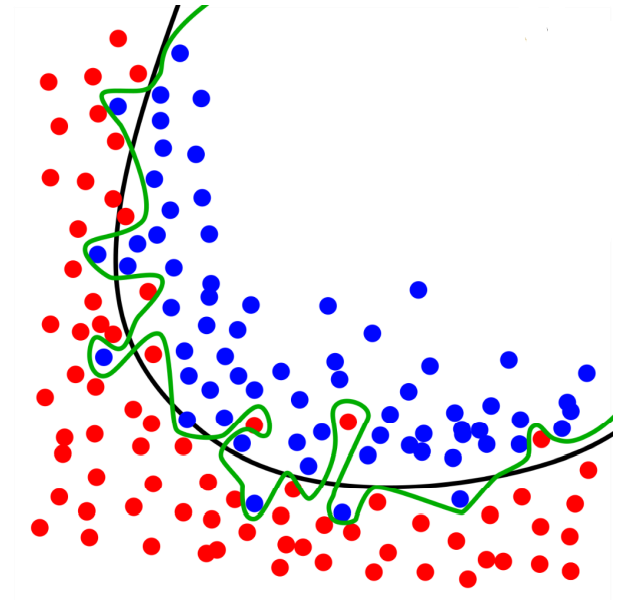 MNIST