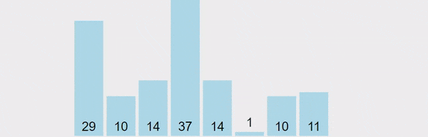 Bubble Sort