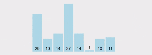 Selection Sort