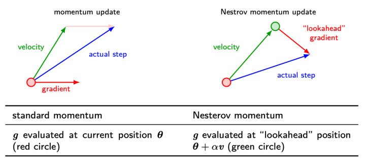 nestrov