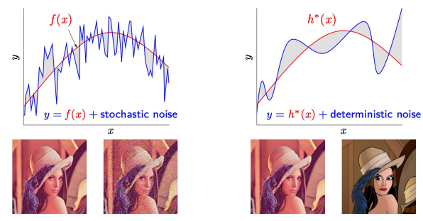 noise