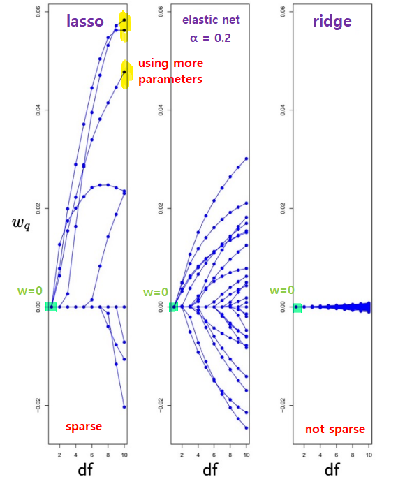 parameters
