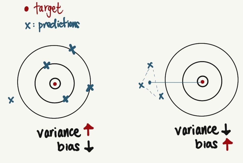 variables