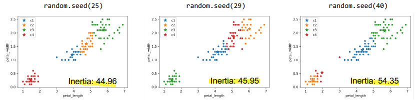 inertia