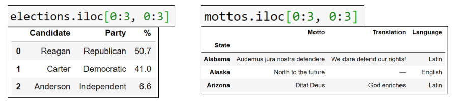 iloc