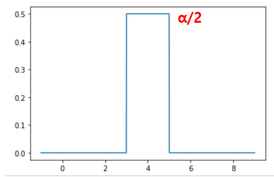 example
