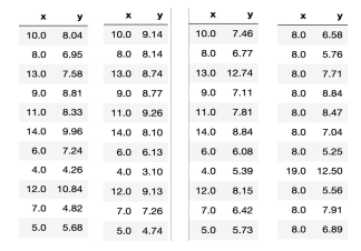 dataset