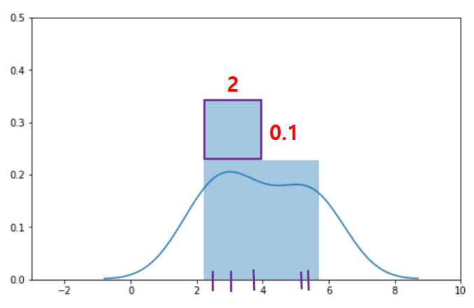 example