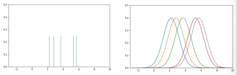 example
