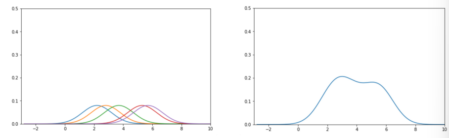 example