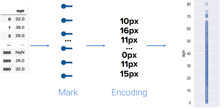 example