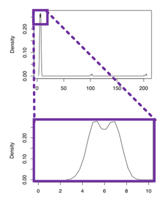 example