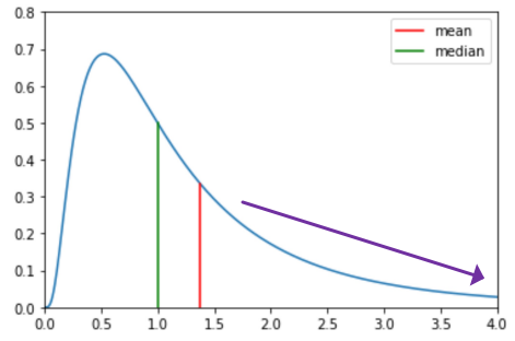 example