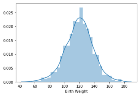 example