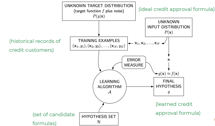 example
