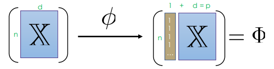 constant