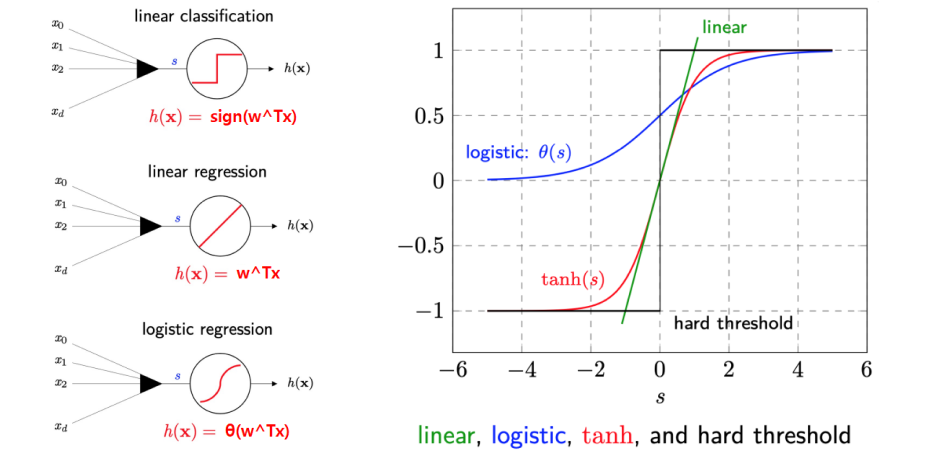 linearsummary