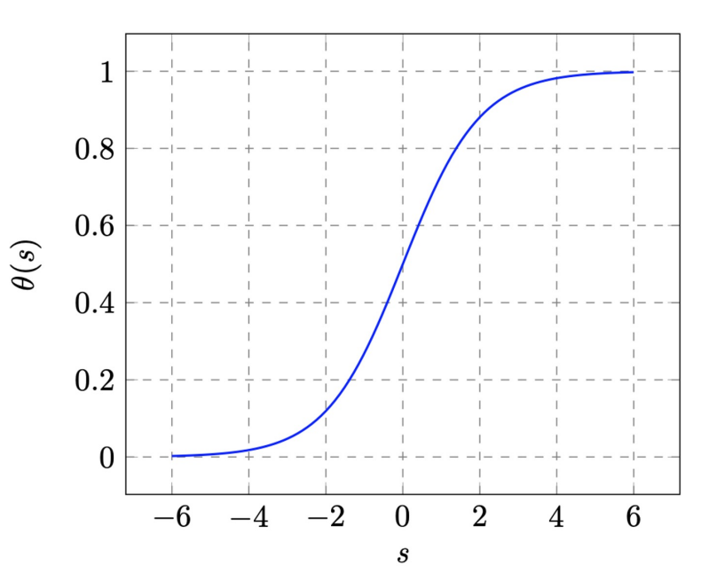sigmoid