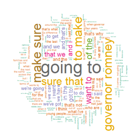 WordCloud