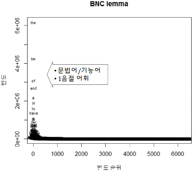 BNC Lemma