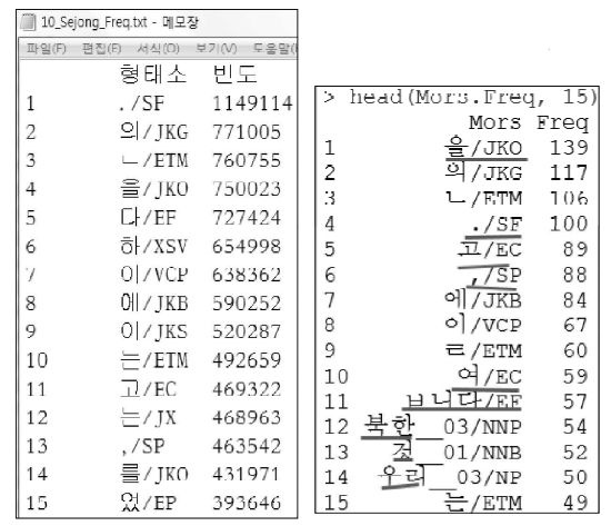 Comparing Corpus