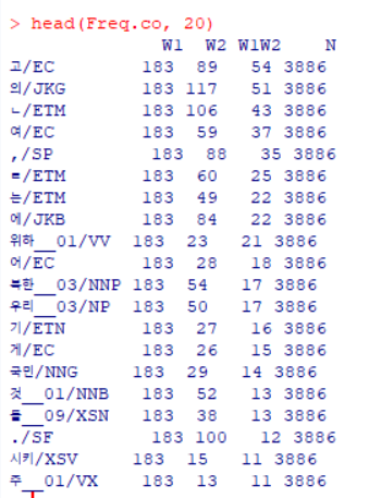 concordance DataFrame